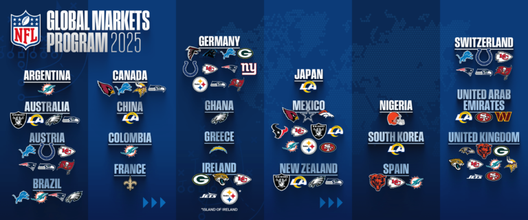 NFL international : Quatre Nouveaux Clubs et Deux Nouveaux Marchés en 2025
